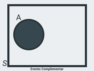 Evento Complementar
