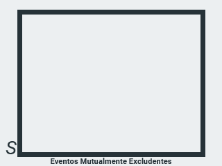 Eventos Mutualmente Excludentes