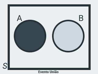 Evento União