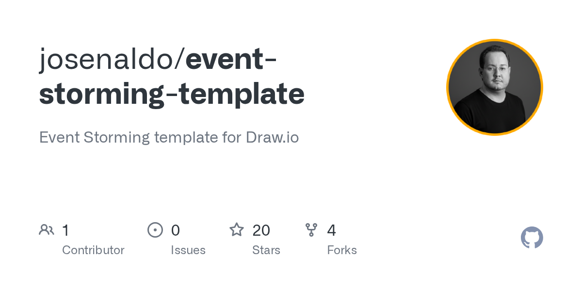 Event Storming Template - GitHub