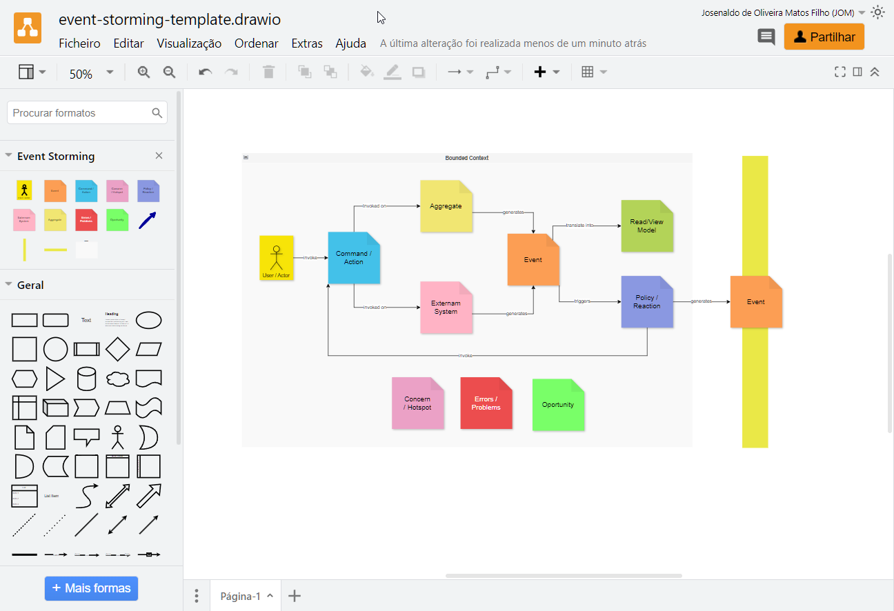 Event Storming Template for Diagrams.net