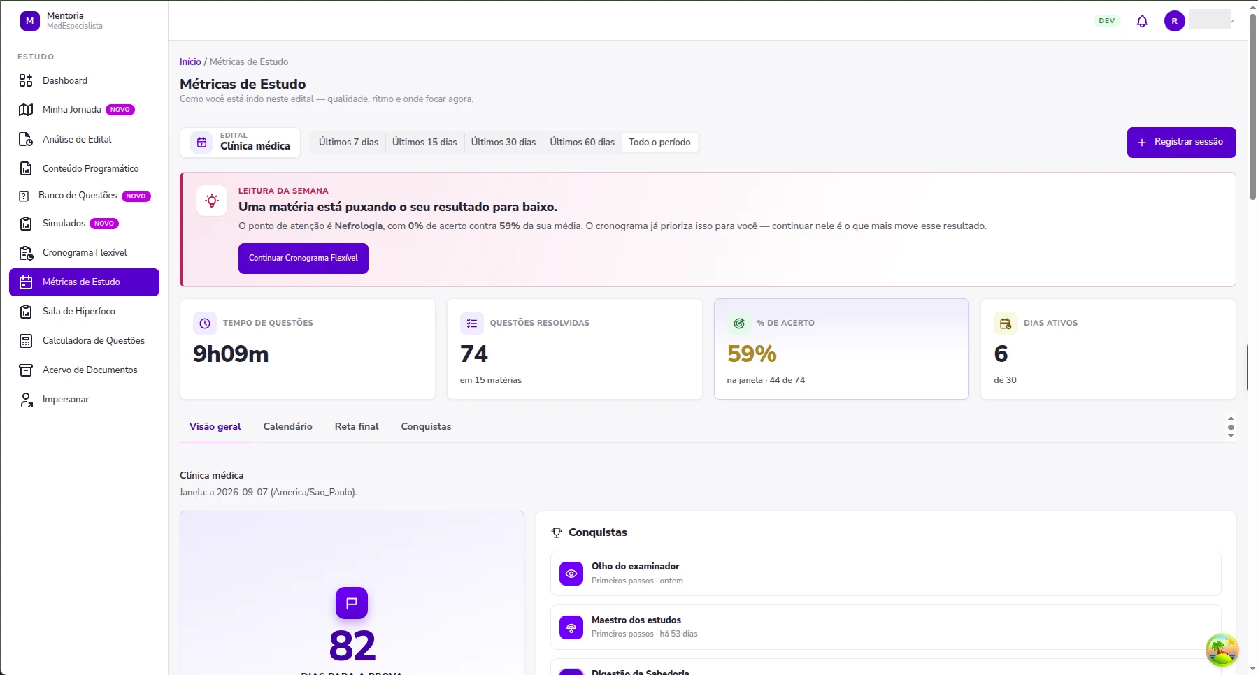 Study metrics — question time, questions solved, accuracy, active days and achievements